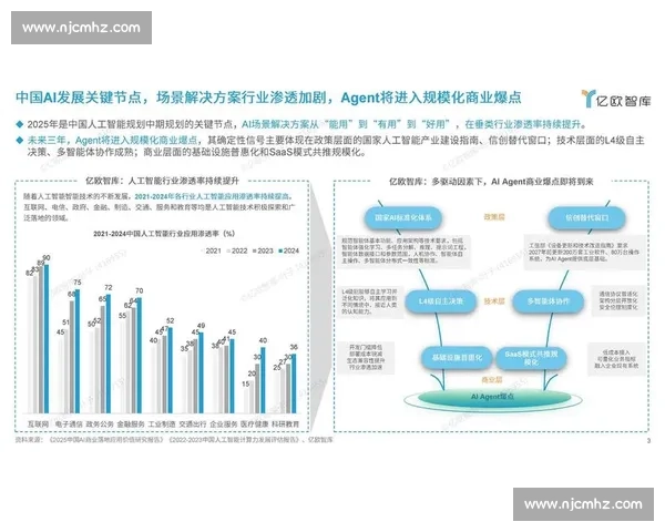 马根VS引领未来技术变革的应用与发展趋势深度解析